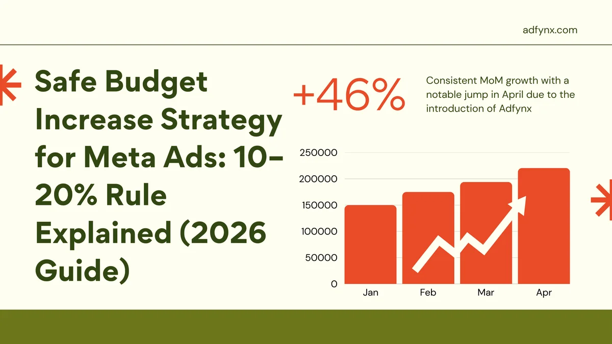 Safe Budget Increase Strategy for Meta Ads: 10–20% Rule Explained (2026 Guide)