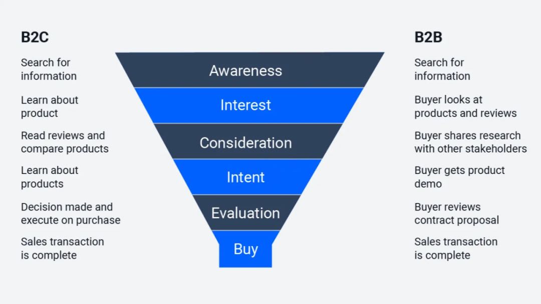 Meta Ads Performance Metrics